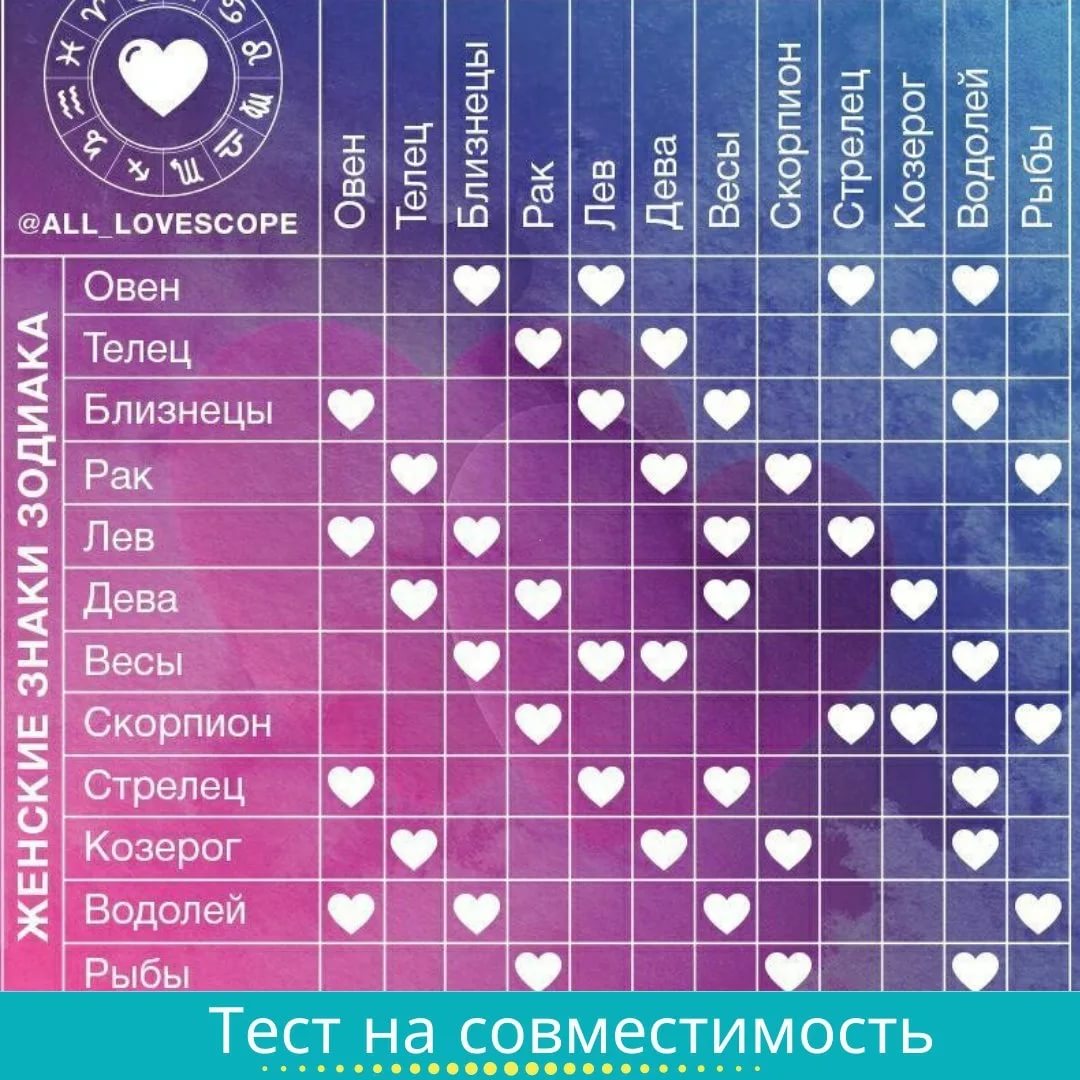 Совместимость знаков зодиака стрелец женщина. Совместимость знаков зодиака. ЗЗ совместимость знаков. Совместимость знаков задиакк. Совместимость знаков Зд.